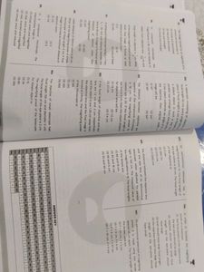 Class 12th Physics NEET UG Module