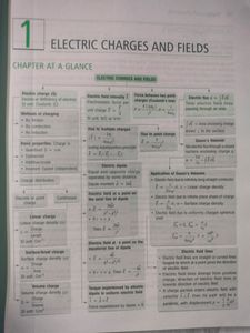 NCERT Physics Class 12th Solutions Book