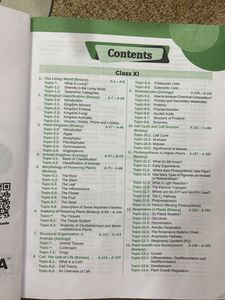 NEET Biology Solved Papers
