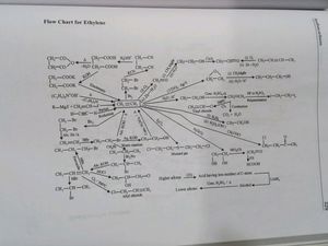 Rapid Chemistry  For Competitive Exams