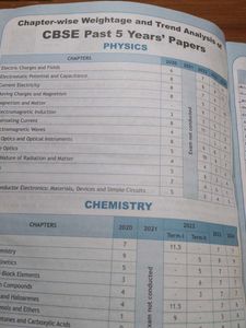 30 sample papers