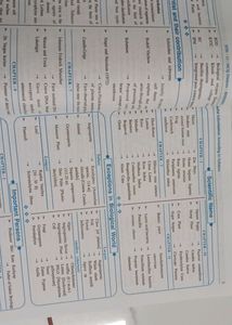 11th Science Biology Solved Mcq Darpan