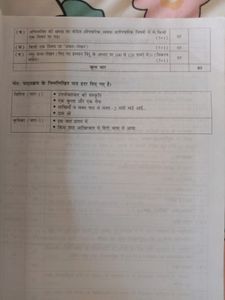 Hindi Grammar Class 9&amp;10