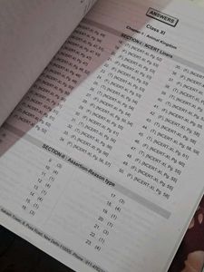 Aakash BYJUS Study Material For Neet Aspirants