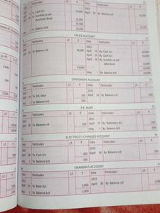 T.S. Grewal's Double Entry Book Keeping