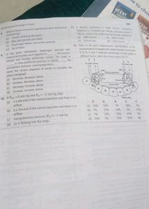 MTG BIOLOGY NCERT AT YOUR FINGERTIPS
