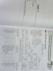 ICSE 10 Chemistry Together With