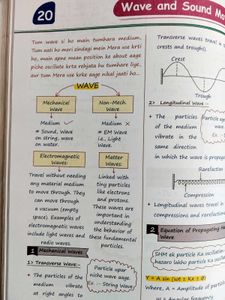 Physics Wallah Neet Physicnotes