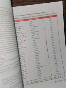 Chemistry Part I - Class XII