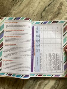 Cbse Class 10Th Maths Question Bank