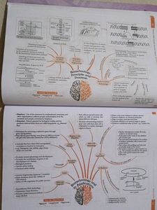 Class 12th Biology