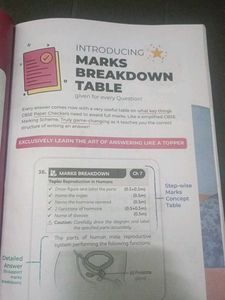 SCIENCE SAMPLE PAPERS