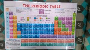 Periodic Table Chart