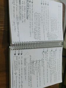 Parmar Ssc Notes