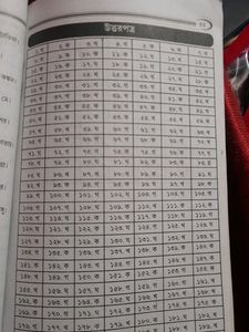 মেধা সমাধান বই 📚 সপ্তম শ্রেণির 😃