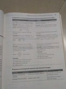 IIT Foundation Chemistry Class 8th