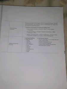 All In One Social Science Class 10