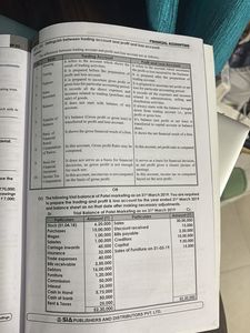 Financial Accounting BBA