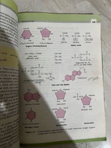 Important Marked NCERT Biology