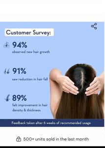 Wishcare Hair Serum 30 Ml