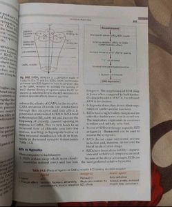 Pharmacology Padmaja Udaykumar 7th Edition Mbbs