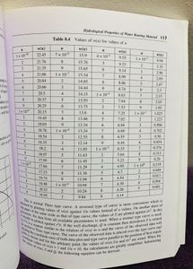 Elements Of Hydrology And Groundwater