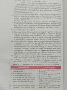 Ncert Chemistry 2nd Year Part 1