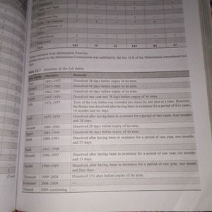 Indian Polity 4th Edition By M Laxmikanth