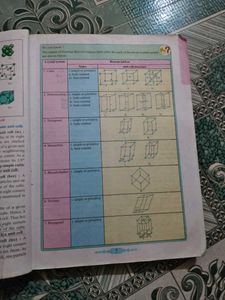 11 And 12 Textbook Maharashtra Board