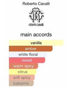 ROBERTO CAVALLI 100ML Body Lotion