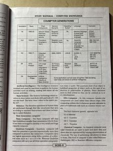 Computer SSC CGL Tier 2