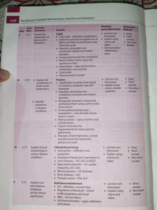 Applied Biochemistry Nutrition &amp; Dietetics