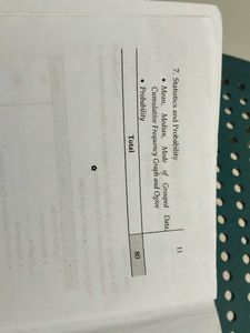 Class 10 Mathematics RS Aggarwal Book