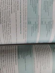 Sultan Chand Account Book Class 12