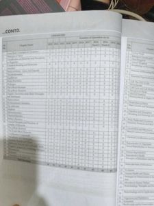 NEET (UG) Mock Test Papers