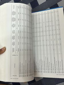 Indian Food Composition Table