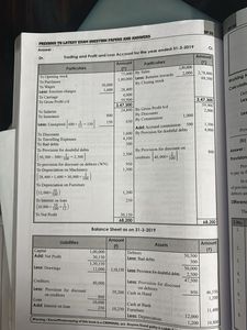 Financial Accounting BBA