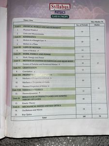 Modern's abc+ Physics Class XI - Part I