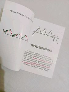 Trading Chart Patterns