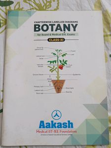 Aakash Botany Chapterwise Labeled Diagrams