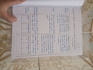 Theory Of Demand Notes Of Economics Class 11
