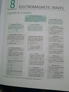 Together with Physics 12 Term 2 - CBSE