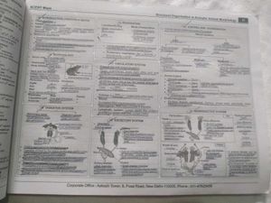 NEET Prep Books - Akash NCERT