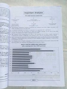 SSC English Language Solved Papers Book