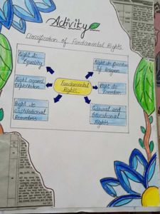 Project / Assignment Sheet