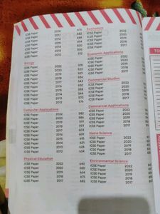 Oswal 10 Years Solved Papers ICSE Class 10th