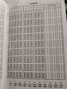Logarithm Book