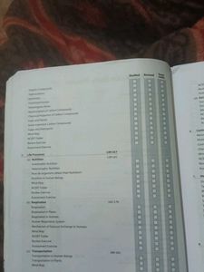 All In One Science CBSE Class 10 Textbook