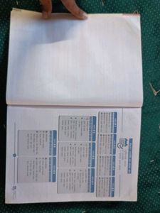 UPSC Civil Services Solved Papers (1995-2022)