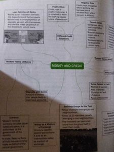 All In One Social Science CBSE Class 10